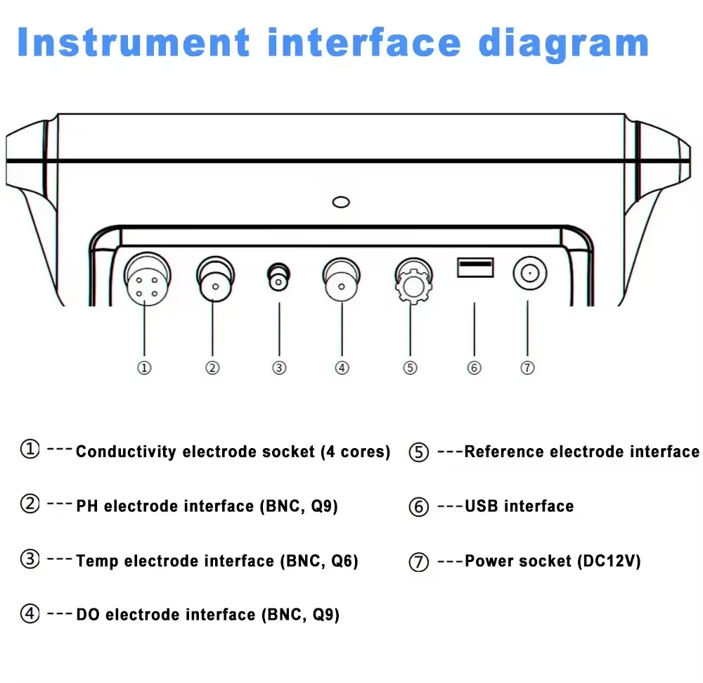 Nouvel Instrument d'analyse de - Medical Lab Quality Control avis et prix